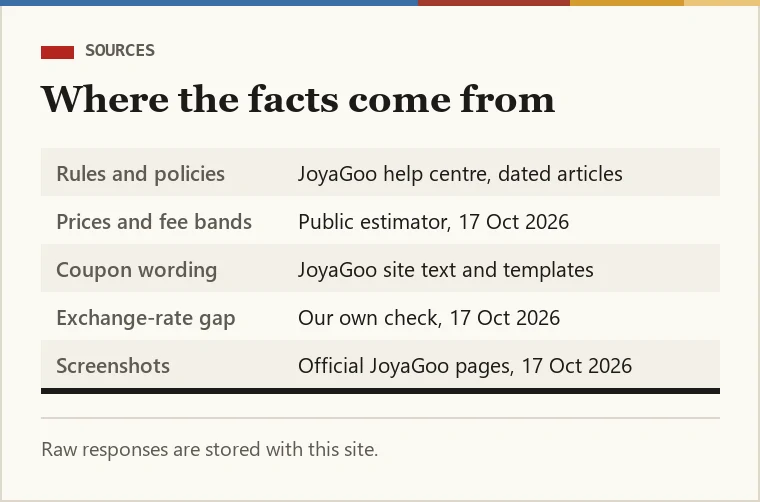 Ticket of source types: JoyaGoo help centre with modified dates, public estimator data, our own exchange-rate check, official screenshots