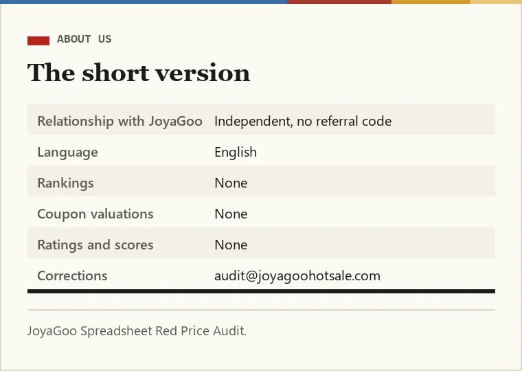 Ticket describing the site: independent, English, no referral code, no rankings, no coupon values, no ratings