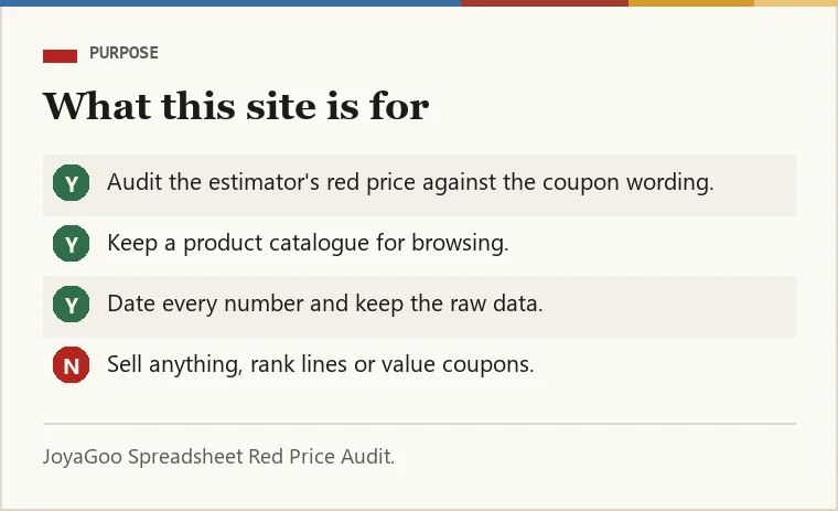 Card stating the purpose of the site: audit one price display, keep a catalogue for browsing, date every number