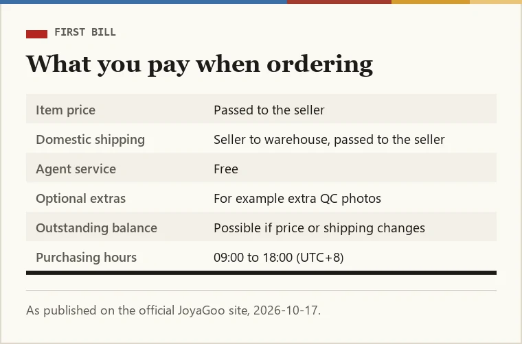 Ticket for the first bill: item price, domestic shipping to the warehouse, agent service free, possible outstanding balance, purchasing hours