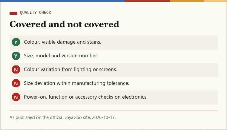 Checklist of what the JoyaGoo arrival inspection covers and excludes