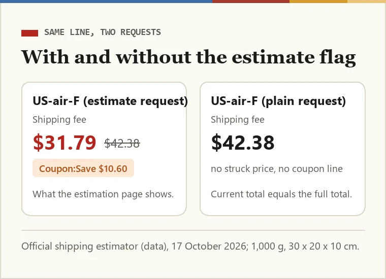 Two mock estimate cards for US-air-F: with the estimate flag showing red 31.79, struck 42.38 and Coupon:Save 10.60; without it showing a plain 42.38