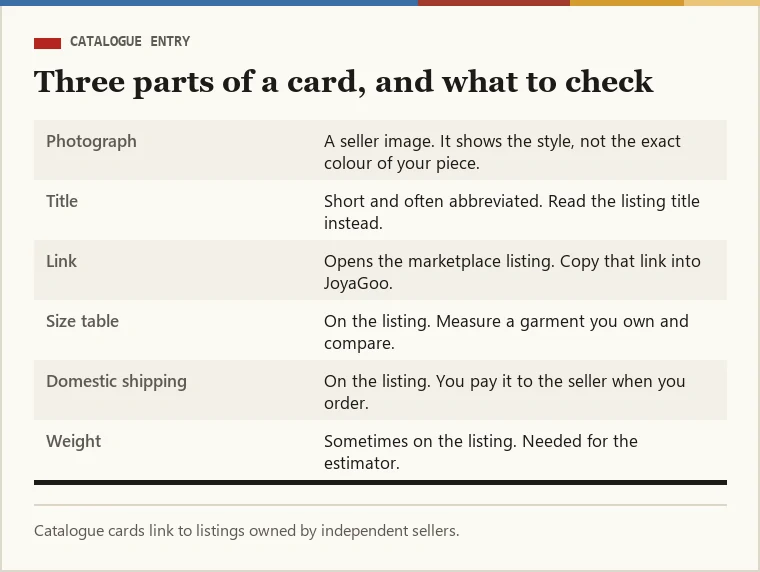 Annotated catalogue entry: photograph, title, marketplace link, and the three things to read on the listing