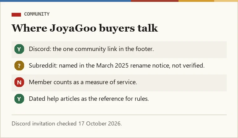 Card describing JoyaGoo community channels: Discord linked from the footer, subreddit mentioned but not verified