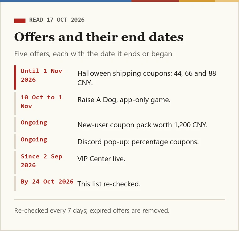 Dated list of JoyaGoo promotions seen on 17 October 2026 with their end dates